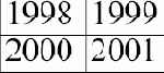    Distribute Rows Evenly